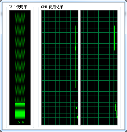 CPU使用情况