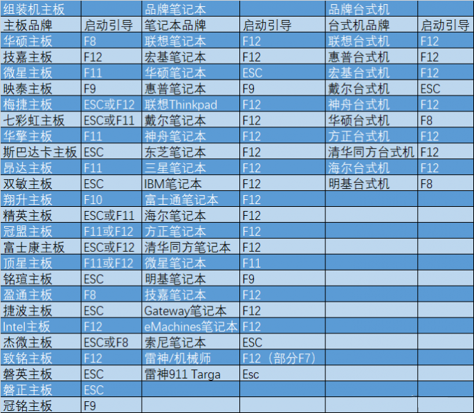 装机引导快捷键