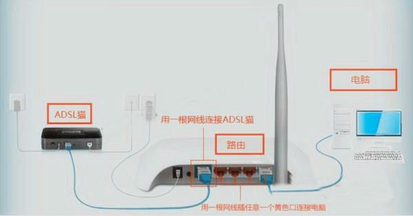 使用手机设置路由器