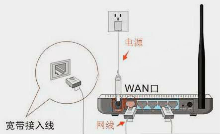 路由器连接示意图