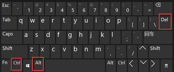 Ctrl+Alt+Delete 组合键